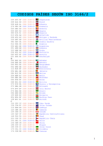 C&oacute;digos de Pa&iacute;ses ISO 3166/2: Lista Completa