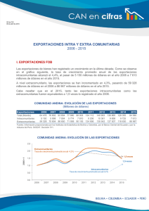 exportaciones intra y extra comunitarias 2006 - 2015