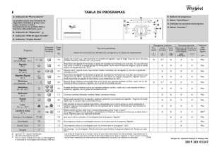 TABLA DE PROGRAMAS