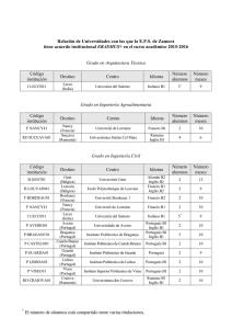 Relación de Universidades con las que hay Acuerdo Erasmus