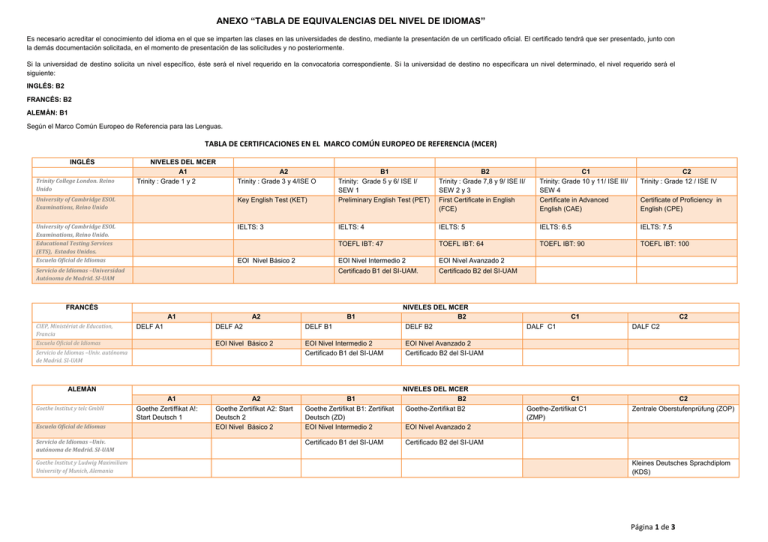 Anexo “tabla De Equivalencias Del Nivel De Idiomas” 2422