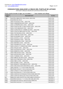 codigos para analizar la oblea del puntaje de listado