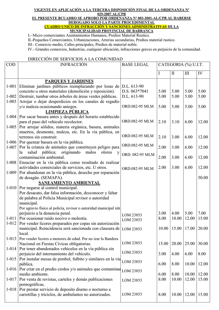 Tabla De Infracciones Y Sanciones Administrativas