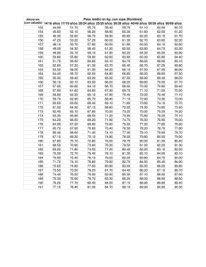 Peso medio en kg. con ropa (Hombres) (con calzado) 14