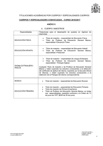 TITULACIONES ACADÉMICAS POR CUERPOS Y