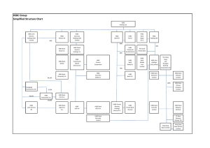 HSBC Group Simplified Structure Chart