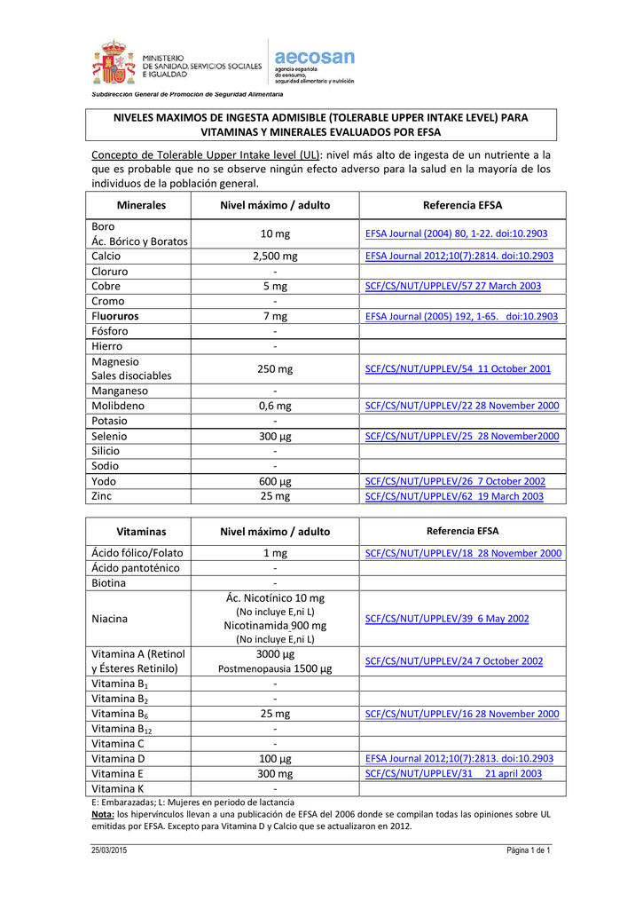 NIVELES MAXIMOS DE INGESTA ADMISIBLE (TOLERABLE