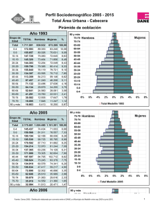 Perfil Sociodemográfico 2005 - 2015 Total Área Urbana