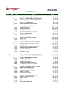 PRESUPUESTO 2016 ESTADO DE GASTOS Título Importe 1