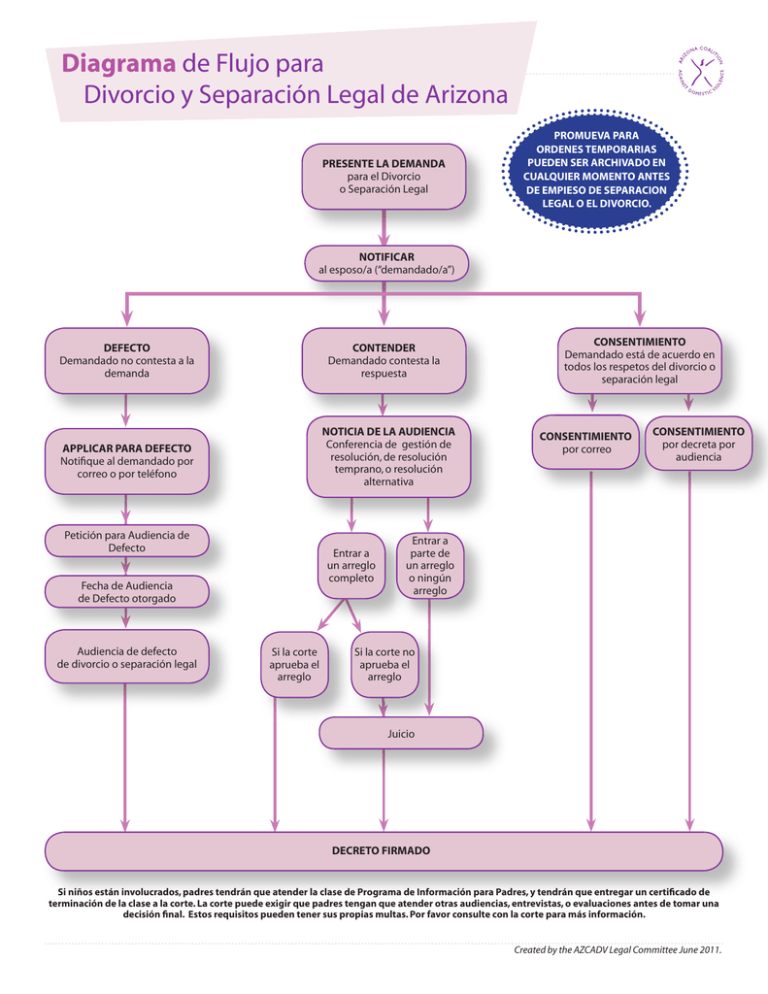 Diagrama De Flujo Para Divorcio Y Separación Legal 5461