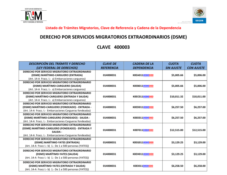 DERECHO POR SERVICIOS MIGRATORIOS EXTRAORDINARIOS