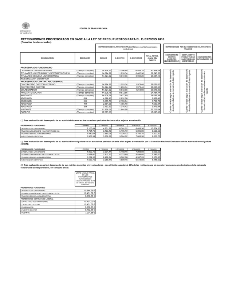 Tablas Retributivas Gva 2024 Image to u
