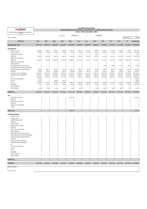 Estadísticas de ventas mensuales en litros 2015