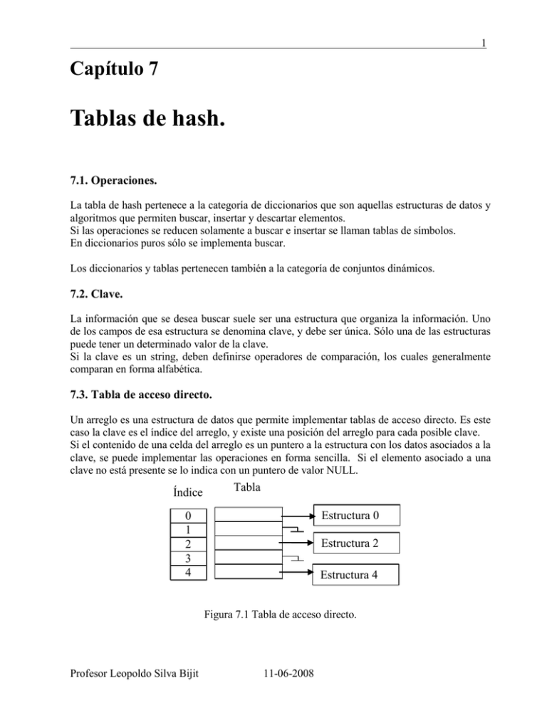 Cap. 7 Tablas de hash