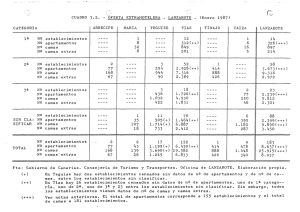 OFERTA EXTRAHOTELERA . LANZAROTE . ( ~ nero 1987)