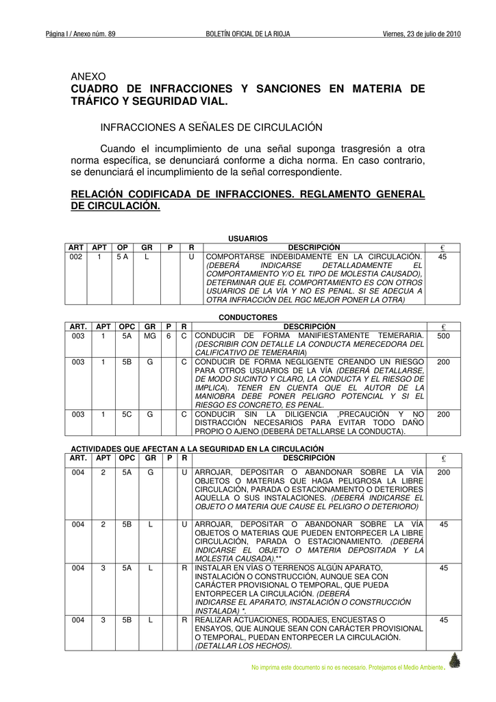 Cuadro De Infracciones Y Sanciones En Materia De