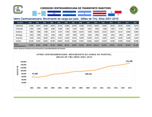 Istmo Centroamericano: Movimiento de carga por país, (Miles de Tm