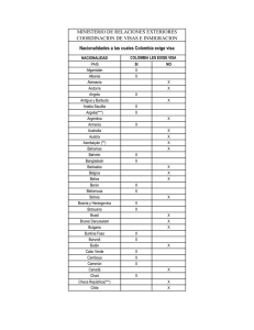 Nacionalidades a las cuales Colombia exige visa