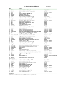 Partidos de la IS en Gobierno