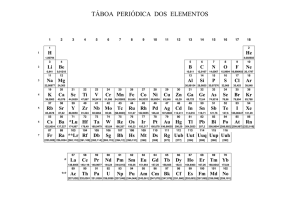 táboa periódica dos elementos