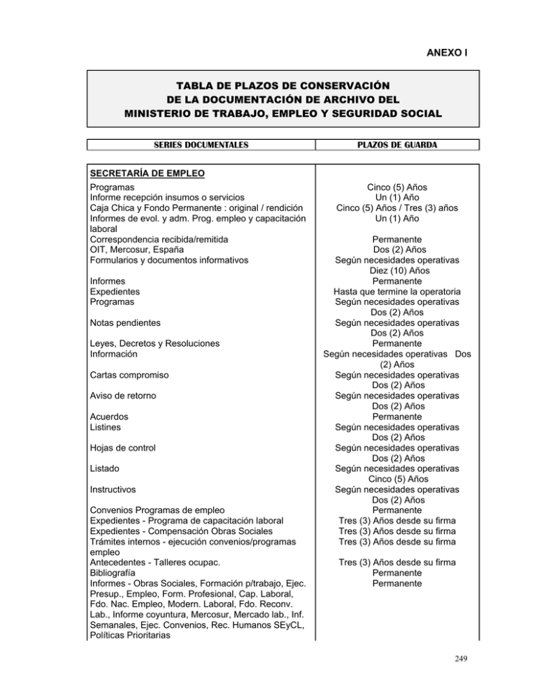 Anexo I Tabla De Plazos De Conservación De La Documentación De