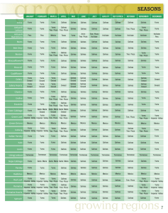 Page 1 SEASONS - JANUARY | FEBRUARY … APRIL JUNE JULY