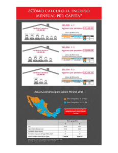 ¿CÓMO CALCULO EL INGRESO