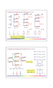 El diagrama de energía para dos núcleos de spin ½ A y X: Αα Αβ