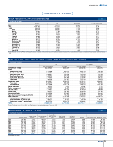 non resident trading on listed shares institutional investment in spain