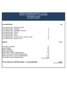 total bancos, corporaciones y cajas menores 12.266