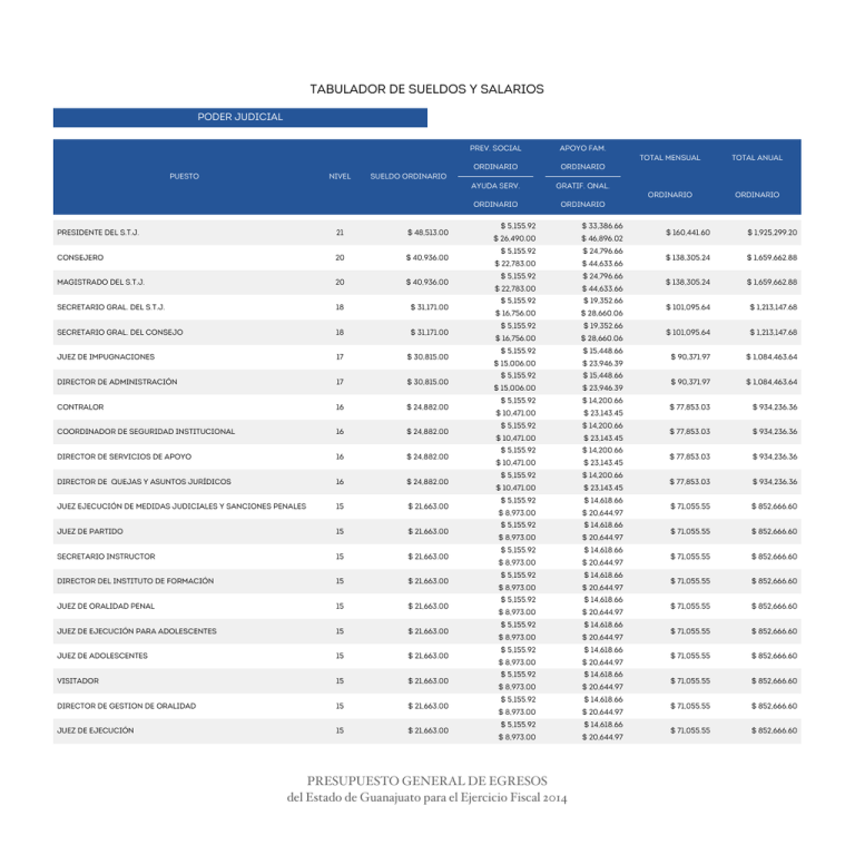 PODER JUDICIAL Tabulador de Sueldos y Salarios