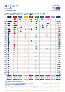 Size of Political Groups in the EP At a glance