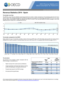 Revenue Statistics 2014 - Spain