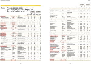 Anexo I Principales sociedades que conﬁguran el Grupo Repsol YPF