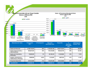 Indicadores Financieros Julio 2010 vs 2011