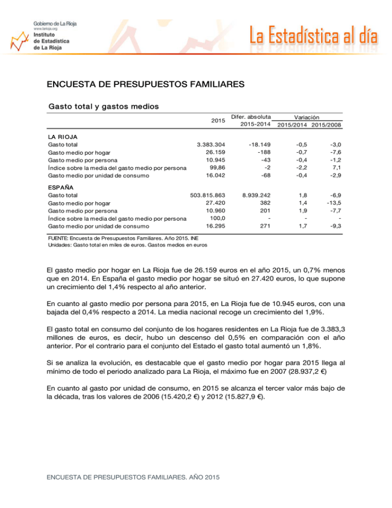 encuesta-de-presupuestos-familiares