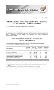 informacion de préstamos otorgados a personas naturales por las