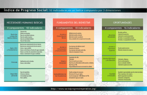 Índice de Progreso Social: 52 indicadores en un Índice compuesto