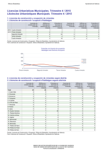 Licencias Urbanísticas Municipales. Trimestre 4 / 2015 Llicències