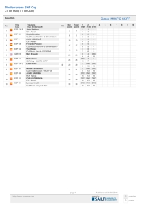 Mediterranean Skiff Cup 31 de Maig i 1 de Juny Classe