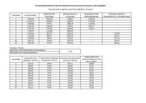 categoria sueldo basico asignacion de la categoria suplemento por