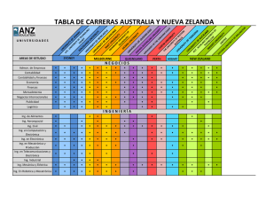tabla de carreras australia y nueva zelanda