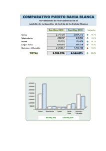 Comparativo Ene-May-2015 Ene-May-2016