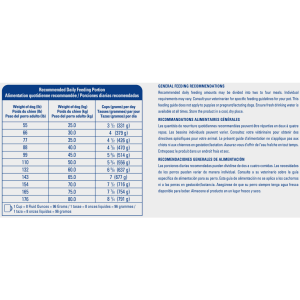 Recommended Daily Feeding Portion Alimentation quotidienne