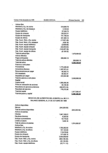 Page 1 Activos fijos Mobiliario y Eq de cocina Mobiliario y Eq. de