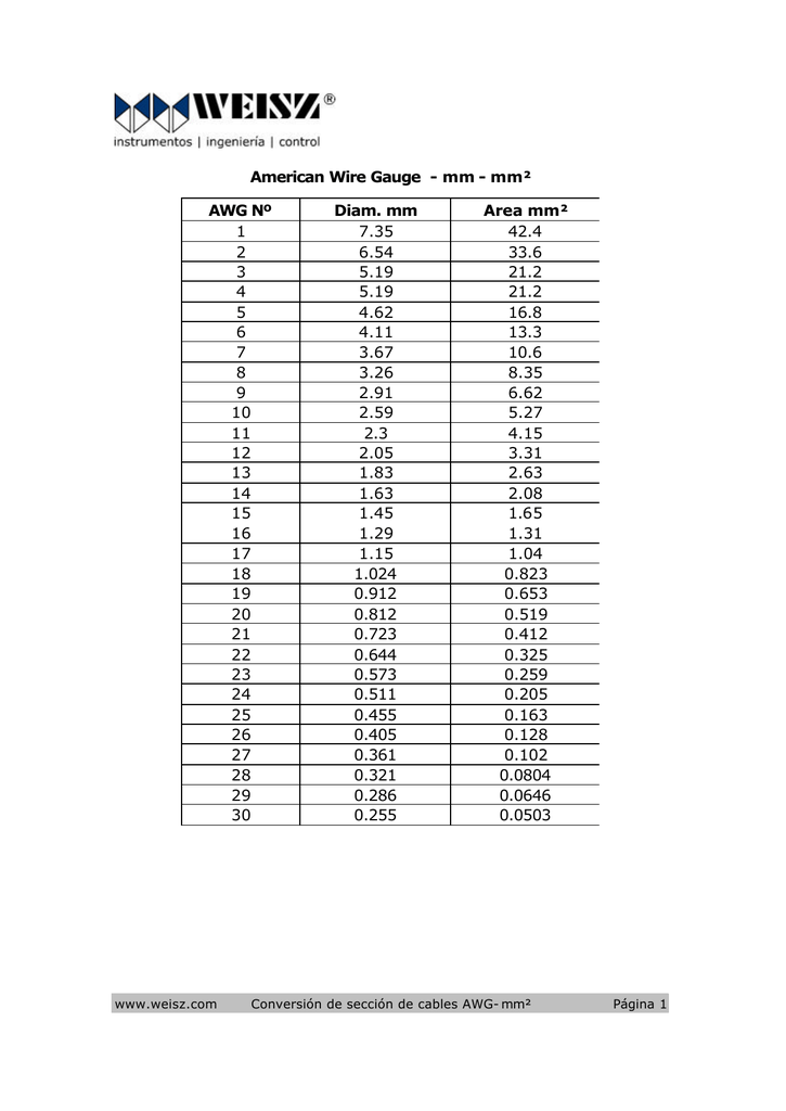 Awg Conversion To Mm2 Chart Images And Photos Finder