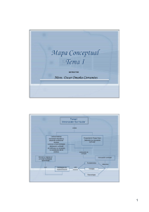 Mapa Conceptual Tema I Mapa Conceptual Tema I