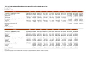 4. Base Imponible por regímenes y tipos impositivos, excepto
