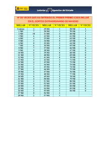nº de veces que ha obtenido el primer premio cada millar en el
