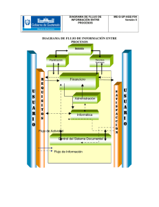 diagrama de flujo de información entre procesos